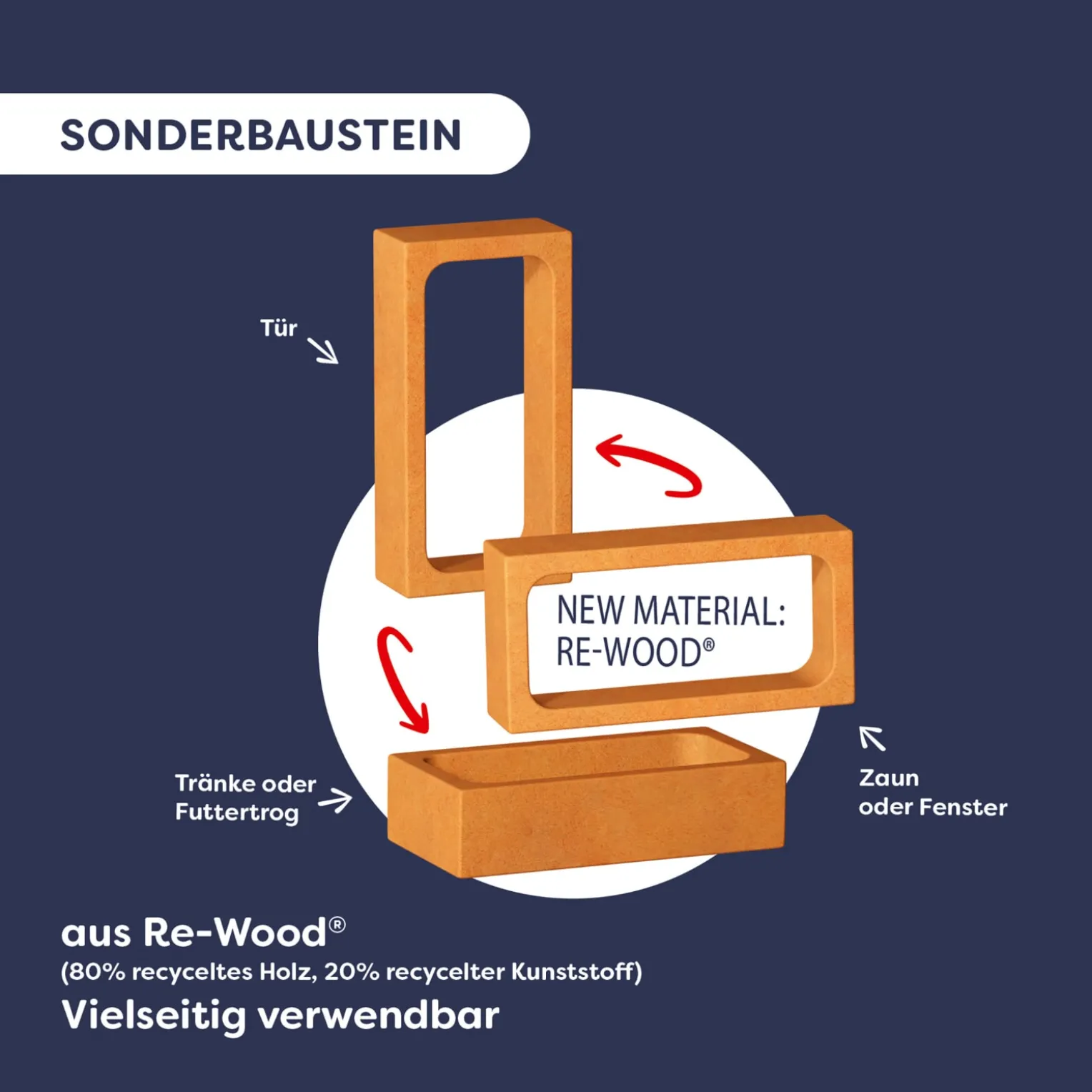 Bausteinwelt, My 1st Block World – Schafweide Walli, ab 1 Jahr