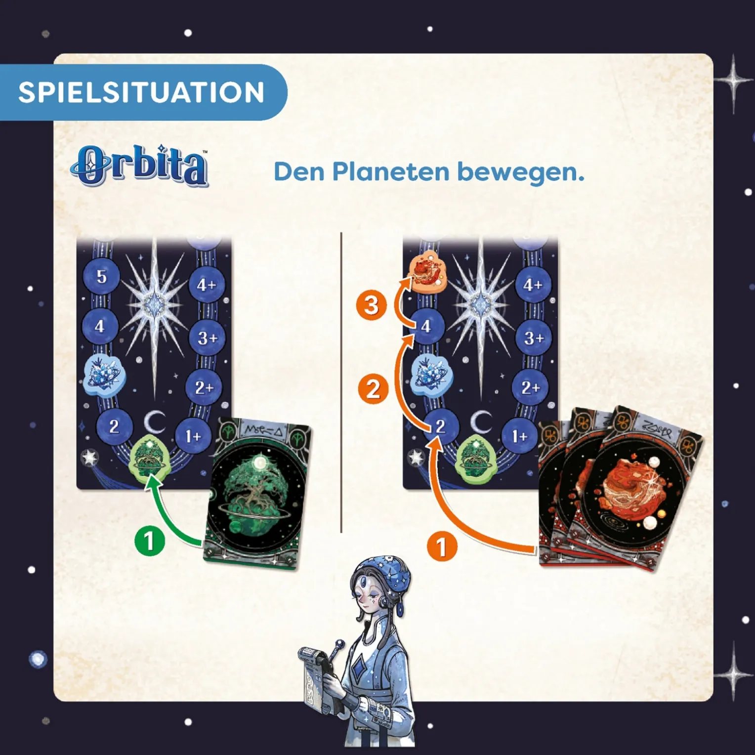Orbita